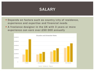  Depends on factors such as country/city of residence,
experience and expertise and financial needs
 A freelance designer in the UK with 3 years or more
experience can earn over £50 000 annually
SALARY
 