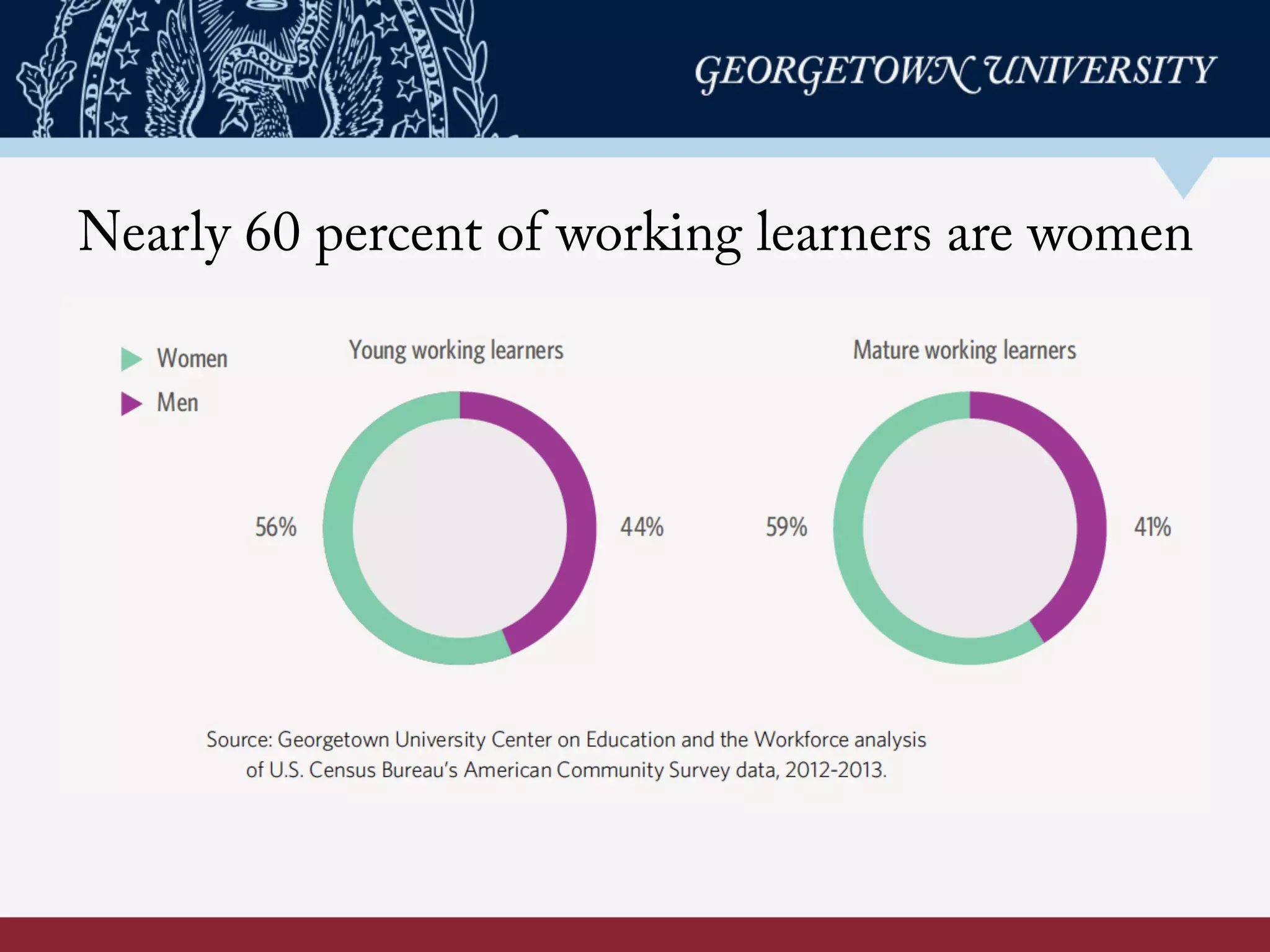 Nearly 60 percent of working learners are women