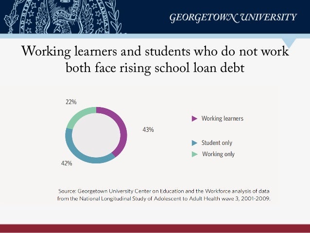 Working learners and students who do not work
both face rising school loan debt
 