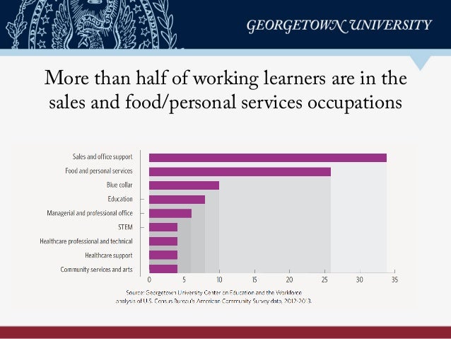 More than half of working learners are in the
sales and food/personal services occupations
 