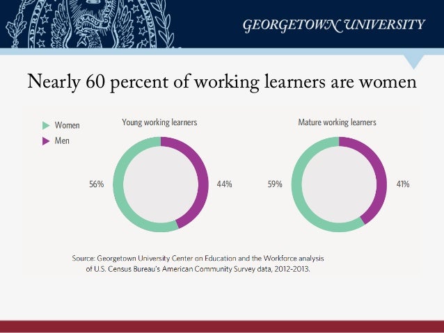 Nearly 60 percent of working learners are women
 