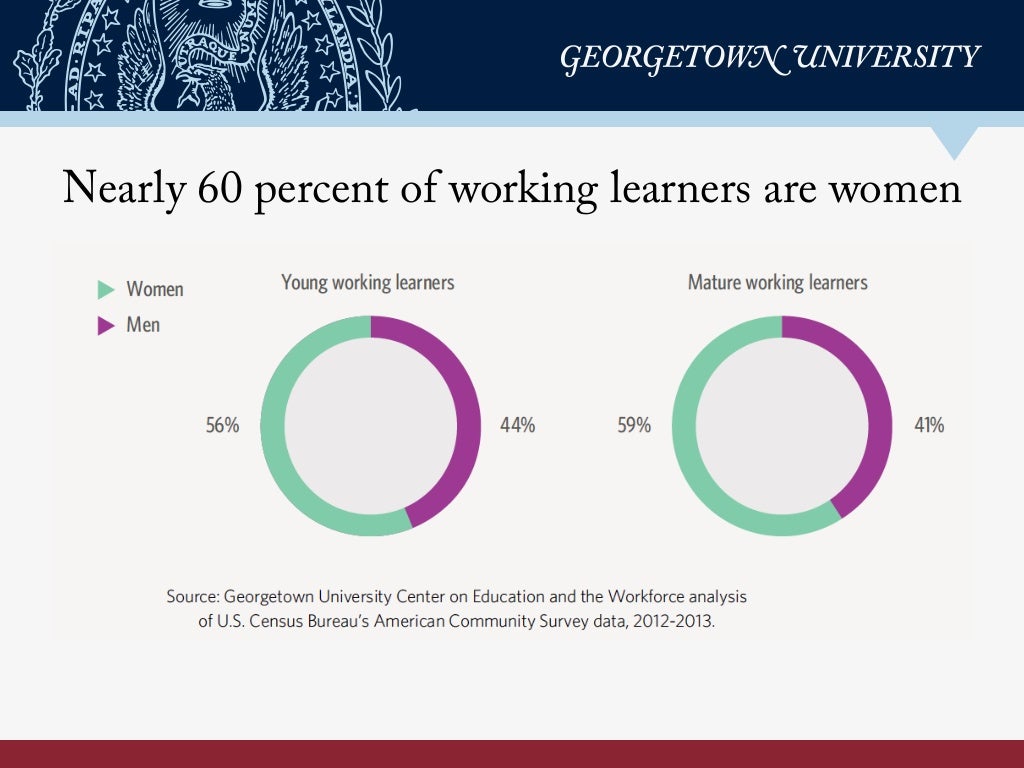 Nearly 60 Percent Of Working