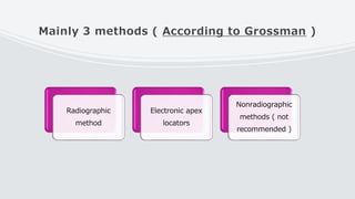Mainly 3 methods ( According to Grossman )
Radiographic
method
Electronic apex
locators
Nonradiographic
methods ( not
recommended )
 