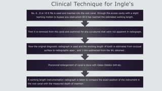 Clinical Technique for Ingle's
A working length instrumentation radiograph is taken to compare the exact position of the instrument in
the root canal with the measured depth of insertion
Precoronal enlargement of canal is done with Gates Glidden drill etc.
Now the original diagnostic radiograph is used and the working length of tooth is estimated from occlusal
surface to radiographic apex , and 1 mm subtracted from the WL obtained .
Then it is removed from the canal and examined for any curvatures that were not apparent in radiograph.
No. 6 , 8 or 10 K file is used and inserted into the root canal through the access cavity with a slight
reaming motion to bypass any obstruction till it has reached the estimated working length.
 