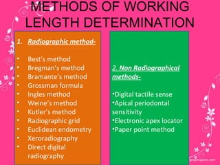 Working length determination | PPT