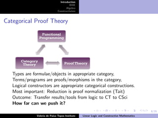 Linear Logic and Constructive Mathematics, after Shulman | PDF