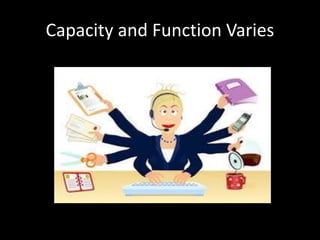 Capacity and Function Varies
 