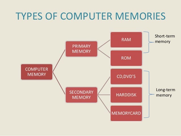 Working memory in computer