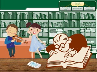 Central
                 executive

Phonological                     Visuospatial
               Episodic buffer
   loop                           sketchpad
 