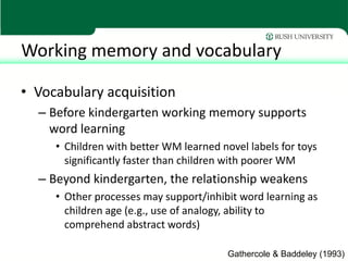 Working memory and vocabulary

• Vocabulary acquisition
  – Before kindergarten working memory supports
    word learning
     • Children with better WM learned novel labels for toys
       significantly faster than children with poorer WM
  – Beyond kindergarten, the relationship weakens
     • Other processes may support/inhibit word learning as
       children age (e.g., use of analogy, ability to
       comprehend abstract words)

                                         Gathercole & Baddeley (1993)
 