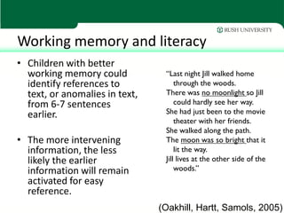 Working memory and literacy
• Children with better
  working memory could           “Last night Jill walked home
  identify references to             through the woods.
  text, or anomalies in text,    There was no moonlight so Jill
  from 6-7 sentences                 could hardly see her way.
  earlier.                       She had just been to the movie
                                     theater with her friends.
                                 She walked along the path.
• The more intervening           The moon was so bright that it
  information, the less              lit the way.
  likely the earlier             Jill lives at the other side of the
  information will remain            woods.”
  activated for easy
  reference.
                                (Oakhill, Hartt, Samols, 2005)
 