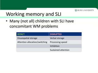 Working memory and SLI
• Many (not all) children with SLI have
  concomitant WM problems
      INTACT                           DISRUPTED
      Visuospatial storage             Verbal storage
      Attention allocation/switching   Processing speed
                                       Inhibition
                                       Sustained attention
 