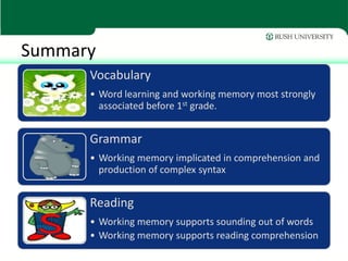 Summary
      Vocabulary
      • Word learning and working memory most strongly
        associated before 1st grade.


      Grammar
      • Working memory implicated in comprehension and
        production of complex syntax


      Reading
      • Working memory supports sounding out of words
      • Working memory supports reading comprehension
 