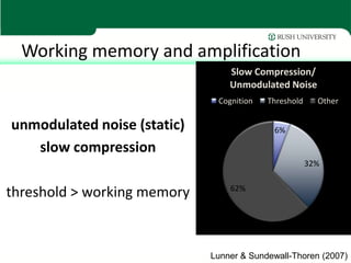 Working memory and amplification
                                 Slow Compression/
                                 Unmodulated Noise
                              Cognition   Threshold     Other

unmodulated noise (static)                 6%

   slow compression
                                                      32%

                                 62%
threshold > working memory


                             Lunner & Sundewall-Thoren (2007)
 