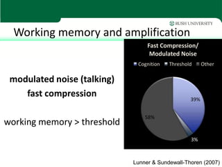 Working memory and amplification
                                  Fast Compression/
                                   Modulated Noise
                              Cognition   Threshold     Other

 modulated noise (talking)
    fast compression                              39%


                                 58%
working memory > threshold
                                                  3%



                             Lunner & Sundewall-Thoren (2007)
 