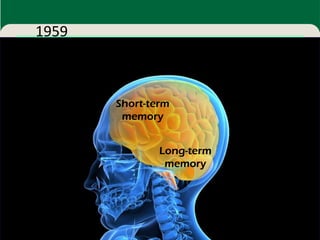 1959



       Short-term
        memory


               Long-term
                memory
 