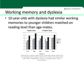 Working memory and dyslexia
• 10-year-olds with dyslexia had similar working
  memories to younger children matched on
  reading level than age-mates.
 