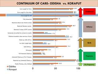 Working multisectorally to improve maternal and child nutrition in India: Odisha experience, Presentation by Arti Ahuja