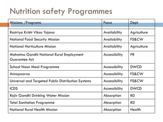Working multisectorally to improve maternal and child nutrition in India: Odisha experience, Presentation by Arti Ahuja