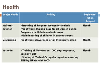 Working multisectorally to improve maternal and child nutrition in India: Odisha experience, Presentation by Arti Ahuja