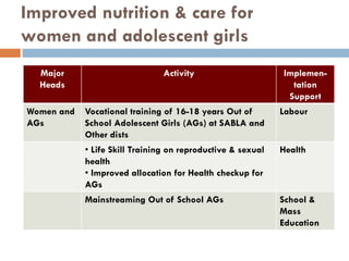 Working multisectorally to improve maternal and child nutrition in India: Odisha experience, Presentation by Arti Ahuja