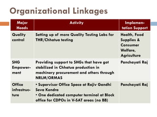 Working multisectorally to improve maternal and child nutrition in India: Odisha experience, Presentation by Arti Ahuja