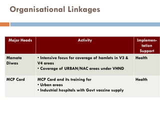 Working multisectorally to improve maternal and child nutrition in India: Odisha experience, Presentation by Arti Ahuja