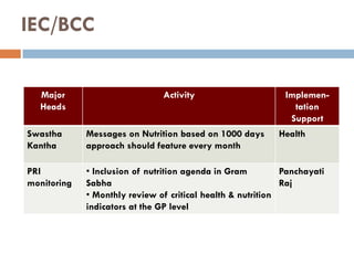 Working multisectorally to improve maternal and child nutrition in India: Odisha experience, Presentation by Arti Ahuja