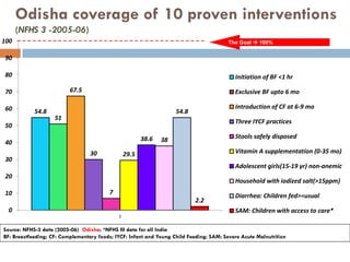 Working multisectorally to improve maternal and child nutrition in India: Odisha experience, Presentation by Arti Ahuja