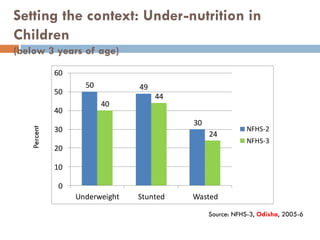Working multisectorally to improve maternal and child nutrition in India: Odisha experience, Presentation by Arti Ahuja