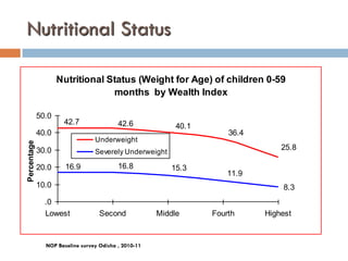 Working multisectorally to improve maternal and child nutrition in India: Odisha experience, Presentation by Arti Ahuja
