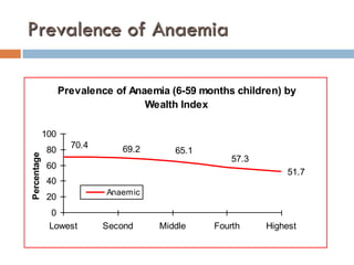 Working multisectorally to improve maternal and child nutrition in India: Odisha experience, Presentation by Arti Ahuja