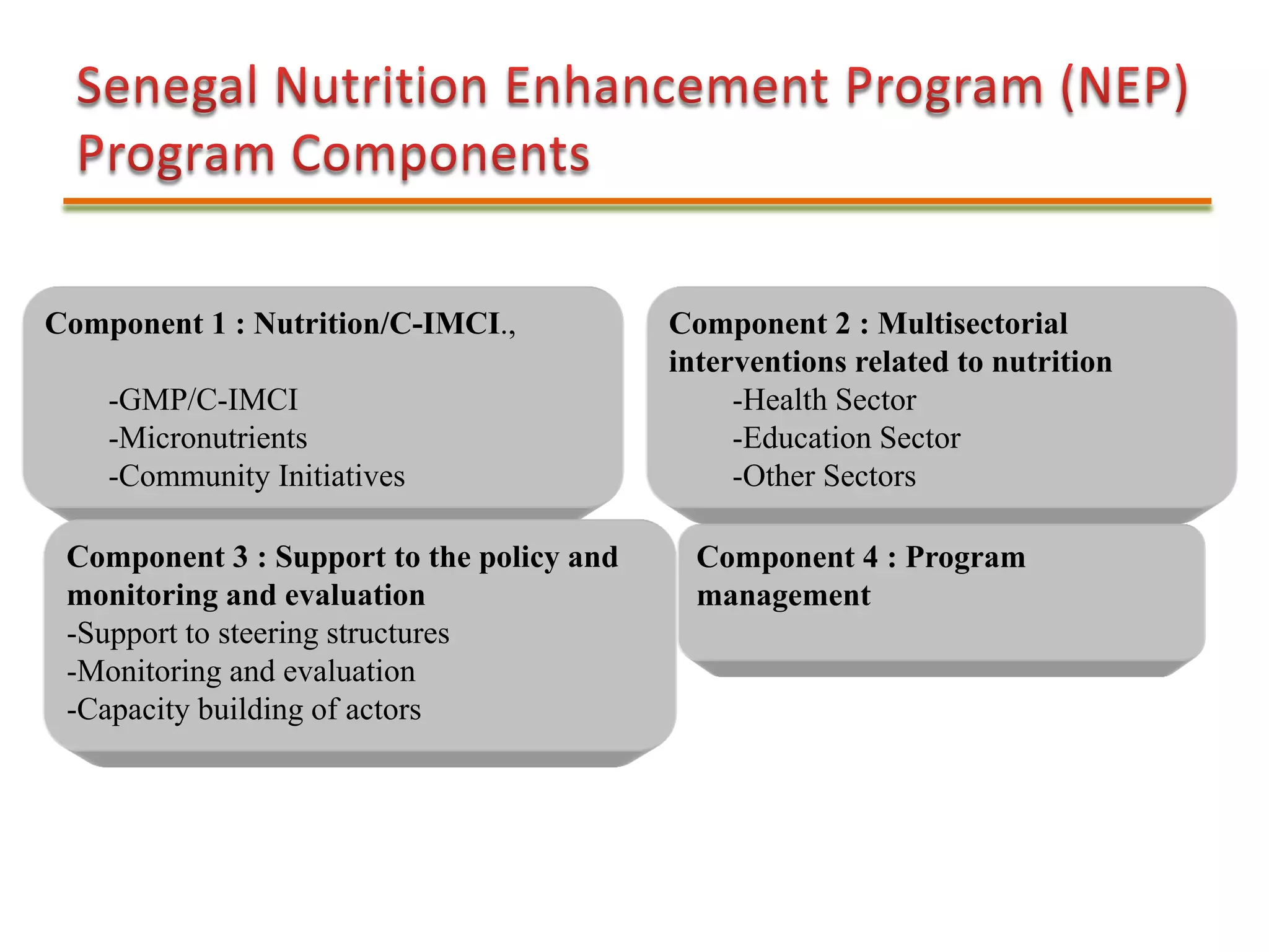 Component 1 : Nutrition/C-IMCI.,
-GMP/C-IMCI
-Micronutrients
-Community Initiatives
Component 3 : Support to the policy and
monitoring and evaluation
-Support to steering structures
-Monitoring and evaluation
-Capacity building of actors
Component 2 : Multisectorial
interventions related to nutrition
-Health Sector
-Education Sector
-Other Sectors
Component 4 : Program
management
 