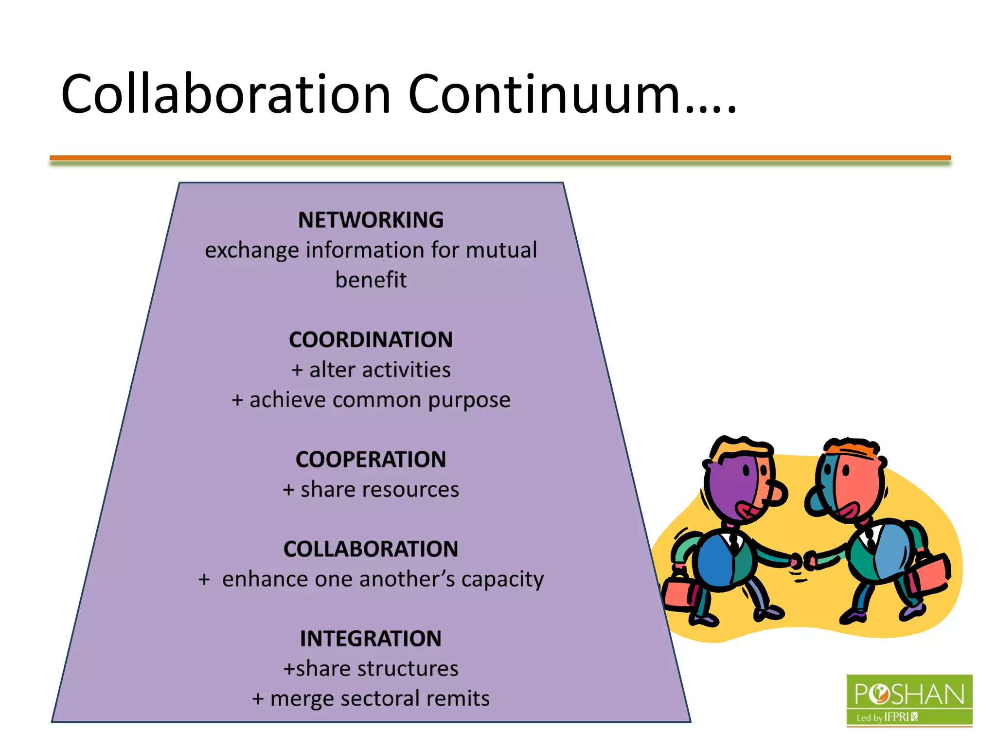 Collaboration Continuum….
 