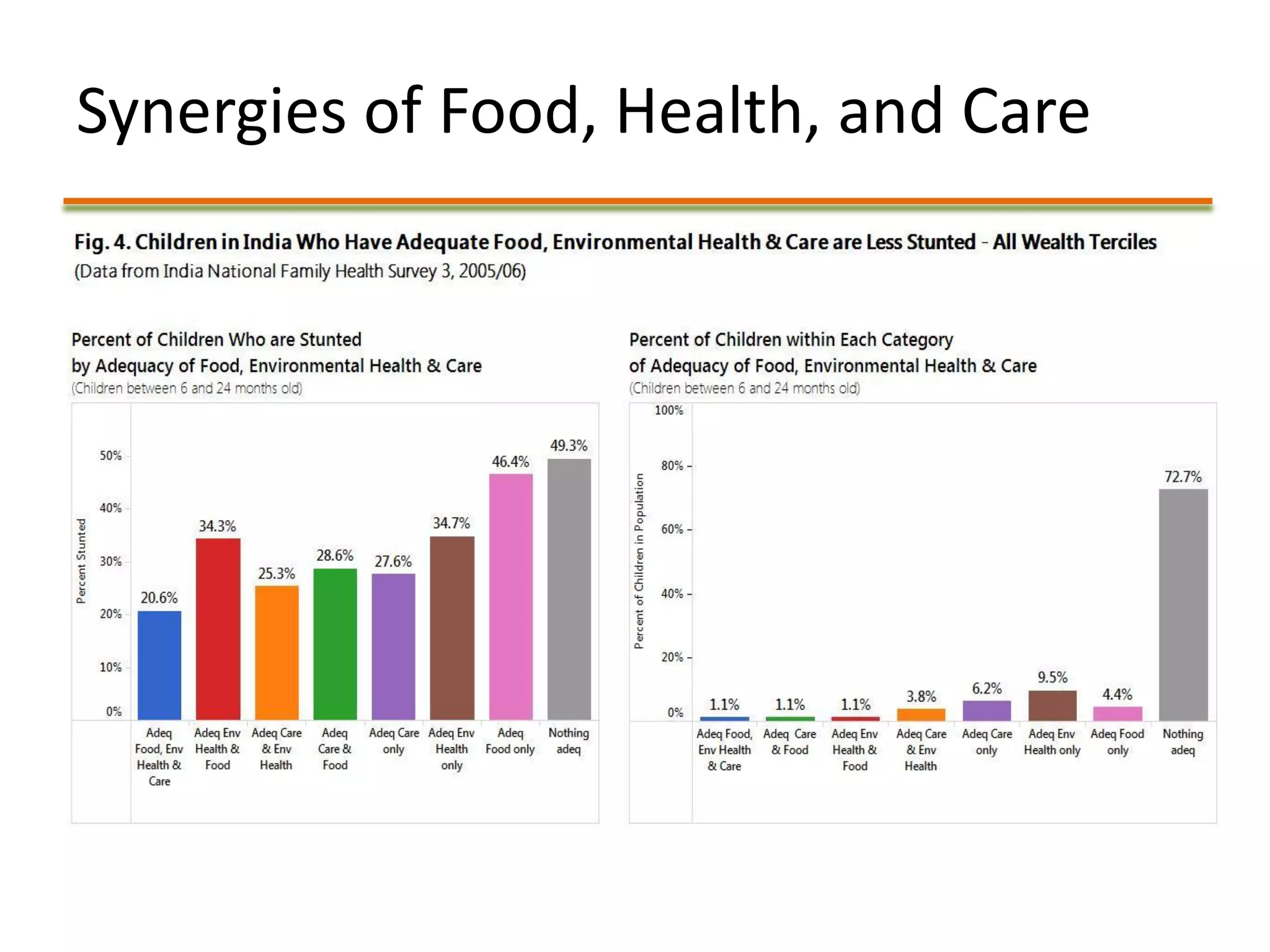 Synergies of Food, Health, and Care
 