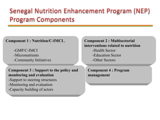 Multisectoral Approaches for Improving Nutrition: Lessons from Global Experiences