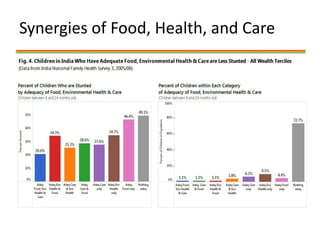 Multisectoral Approaches for Improving Nutrition: Lessons from Global Experiences