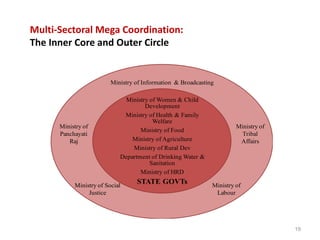 Working multisectorally to improve maternal and child nutrition in India: The Karnataka Comprehensive Nutrition Mission