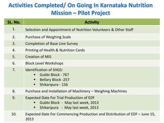 Working multisectorally to improve maternal and child nutrition in India: The Karnataka Comprehensive Nutrition Mission