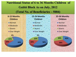 Working multisectorally to improve maternal and child nutrition in India: The Karnataka Comprehensive Nutrition Mission