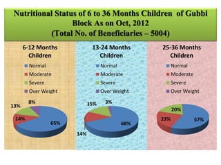 Working multisectorally to improve maternal and child nutrition in India: The Karnataka Comprehensive Nutrition Mission
