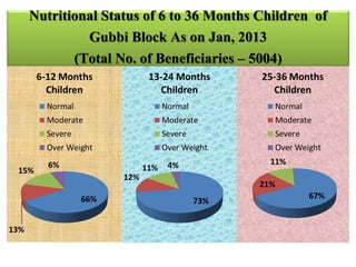 Working multisectorally to improve maternal and child nutrition in India: The Karnataka Comprehensive Nutrition Mission