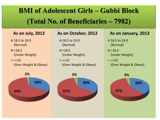 Working multisectorally to improve maternal and child nutrition in India: The Karnataka Comprehensive Nutrition Mission