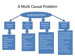 Working multisectorally to improve maternal and child nutrition in India: The Karnataka Comprehensive Nutrition Mission