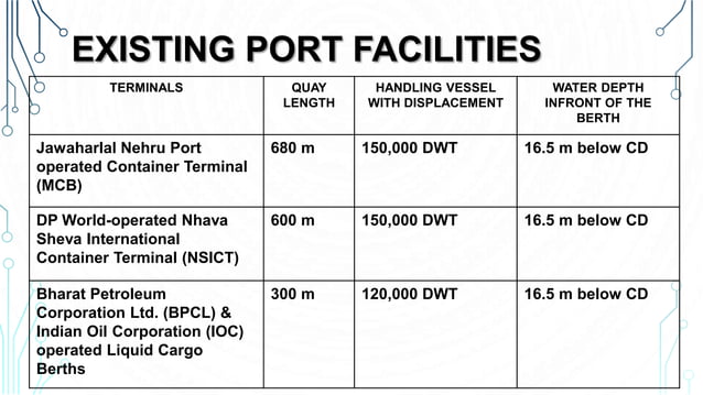 Working of a port - JNPT (Mumbai) | PPTX | Logistics and Transportation ...