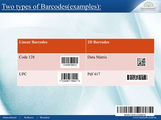 Working of barcode reader