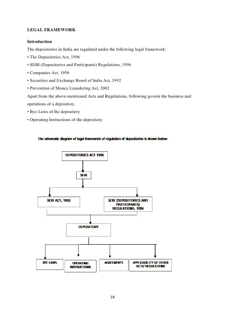 Depository system of stock trading in india