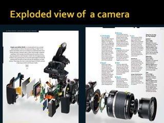 Working of digital cameras | PPTX