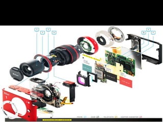 Working of digital cameras | PPTX