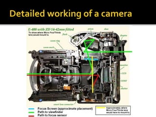 Working of digital cameras | PPTX